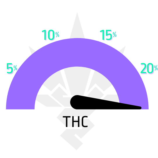 Gelat. OG Auto - samonakvétací semena marihuany obsah THC